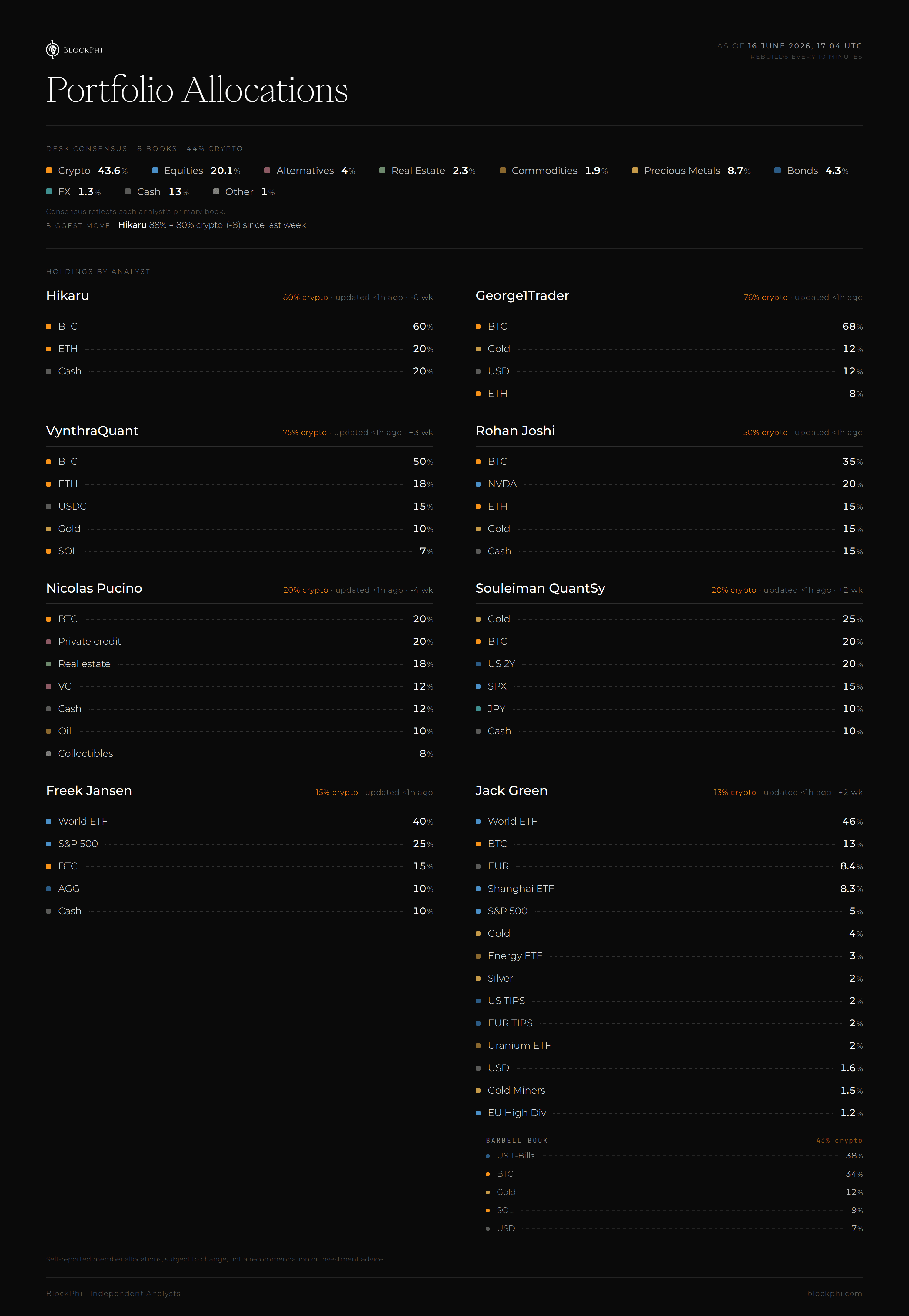 Desk Portfolio Allocations, sample tear sheet as of June 2026